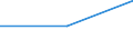 Currency: Million euro / Item of the balance of payments: Financial account, direct investment, abroad / Stock or flow: Net / Statistical classification of economic activities in the European Community (NACE Rev. 2): Total - all NACE activities / Geopolitical entity (partner): New Member States - 12 countries (2007-2013) / Geopolitical entity (reporting): Poland