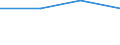 Million euro / Financial account, Direct investment, Abroad / Net / Total - all NACE activities / New Member States - 12 countries (2007-2013) / Croatia