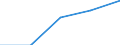 Million Euro / Leistungsbilanz, Einkommen, Vermögenseinkommen, Direktinvestitionen / Einnahmen / Insgesamt - alle NACE-Wirtschaftszweige / Europäische Union - 27 Länder (2007-2013) / Deutschland (bis 1990 früheres Gebiet der BRD)