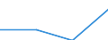 Million Euro / Leistungsbilanz, Einkommen, Vermögenseinkommen, Direktinvestitionen / Einnahmen / Insgesamt - alle NACE-Wirtschaftszweige / Europäische Union - 27 Länder (2007-2013) / Irland