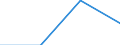 Million Euro / Leistungsbilanz, Einkommen, Vermögenseinkommen, Direktinvestitionen / Einnahmen / Insgesamt - alle NACE-Wirtschaftszweige / Europäische Union - 27 Länder (2007-2013) / Kroatien