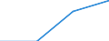 Million Euro / Leistungsbilanz, Einkommen, Vermögenseinkommen, Direktinvestitionen / Einnahmen / Insgesamt - alle NACE-Wirtschaftszweige / Europäische Union - 27 Länder (2007-2013) / Niederlande