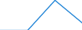 Million Euro / Leistungsbilanz, Einkommen, Vermögenseinkommen, Direktinvestitionen / Einnahmen / Insgesamt - alle NACE-Wirtschaftszweige / Europäische Union - 27 Länder (2007-2013) / Rumänien