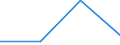 Million Euro / Leistungsbilanz, Einkommen, Vermögenseinkommen, Direktinvestitionen / Einnahmen / Insgesamt - alle NACE-Wirtschaftszweige / Europäische Union - 27 Länder (2007-2013) / Slowakei