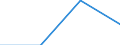 Million Euro / Leistungsbilanz, Einkommen, Vermögenseinkommen, Direktinvestitionen / Einnahmen / Insgesamt - alle NACE-Wirtschaftszweige / Europäische Union - 25 Länder (2004-2006) / Kroatien