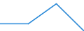 Million Euro / Leistungsbilanz, Einkommen, Vermögenseinkommen, Direktinvestitionen / Einnahmen / Insgesamt - alle NACE-Wirtschaftszweige / Europäische Union - 25 Länder (2004-2006) / Zypern