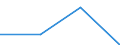 Million Euro / Leistungsbilanz, Einkommen, Vermögenseinkommen, Direktinvestitionen / Einnahmen / Insgesamt - alle NACE-Wirtschaftszweige / Europäische Union - 15 Länder (1995-2004) / Zypern