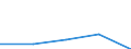 Million Euro / Leistungsbilanz, Einkommen, Vermögenseinkommen, Direktinvestitionen / Einnahmen / Insgesamt - alle NACE-Wirtschaftszweige / Europäische Union - 15 Länder (1995-2004) / Lettland