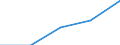 Million Euro / Leistungsbilanz, Einkommen, Vermögenseinkommen, Direktinvestitionen / Einnahmen / Insgesamt - alle NACE-Wirtschaftszweige / Neue Mitgliedstaaten - 12 Länder (2007-2013) / Tschechien