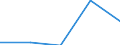 Million Euro / Leistungsbilanz, Einkommen, Vermögenseinkommen, Direktinvestitionen / Einnahmen / Insgesamt - alle NACE-Wirtschaftszweige / Neue Mitgliedstaaten - 12 Länder (2007-2013) / Deutschland (bis 1990 früheres Gebiet der BRD)