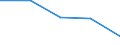 Million Euro / Leistungsbilanz, Einkommen, Vermögenseinkommen, Direktinvestitionen / Einnahmen / Insgesamt - alle NACE-Wirtschaftszweige / Neue Mitgliedstaaten - 12 Länder (2007-2013) / Slowenien