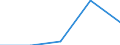 Million Euro / Leistungsbilanz, Einkommen, Vermögenseinkommen, Direktinvestitionen / Einnahmen / Insgesamt - alle NACE-Wirtschaftszweige / Neue Mitgliedstaaten - 10 Länder (2004-2006) / Deutschland (bis 1990 früheres Gebiet der BRD)