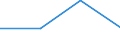 Million Euro / Leistungsbilanz, Einkommen, Vermögenseinkommen, Direktinvestitionen / Einnahmen / Insgesamt - alle NACE-Wirtschaftszweige / Neue Mitgliedstaaten - 10 Länder (2004-2006) / Zypern