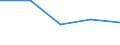 Million Euro / Leistungsbilanz, Einkommen, Vermögenseinkommen, Direktinvestitionen / Einnahmen / Insgesamt - alle NACE-Wirtschaftszweige / Euroraum - 17 Länder (2011-2013) / Dänemark