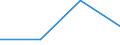 Million Euro / Leistungsbilanz, Einkommen, Vermögenseinkommen, Direktinvestitionen / Einnahmen / Insgesamt - alle NACE-Wirtschaftszweige / Euroraum - 17 Länder (2011-2013) / Kroatien