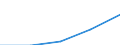 Million euro / Financial account, Direct investment, Abroad / Total - all NACE activities / Europe / Slovakia