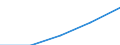 Million Euro / Kapitalbilanz, Direktinvestitionen, im Ausland / Insgesamt - alle NACE-Wirtschaftszweige / Europäische Union - 27 Länder (2007-2013) / Euroraum - 17 Länder (2011-2013)