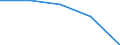 Million euro / Financial account, Direct investment, Abroad / Total - all NACE activities / European Union - 27 countries (2007-2013) / Estonia