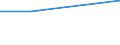 Million Euro / Kapitalbilanz, Direktinvestitionen, im Ausland / Insgesamt - alle NACE-Wirtschaftszweige / Europäische Union - 27 Länder (2007-2013) / Griechenland