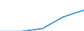 Million Euro / Kapitalbilanz, Direktinvestitionen, im Ausland / Insgesamt - alle NACE-Wirtschaftszweige / Europäische Union - 27 Länder (2007-2013) / Österreich