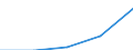 Million Euro / Kapitalbilanz, Direktinvestitionen, im Ausland / Insgesamt - alle NACE-Wirtschaftszweige / Europäische Union - 25 Länder (2004-2006) / Slowakei