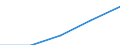 Million Euro / Kapitalbilanz, Direktinvestitionen, im Ausland / Insgesamt - alle NACE-Wirtschaftszweige / Europäische Union - 15 Länder (1995-2004) / Europäische Union - 27 Länder (2007-2013)