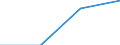 Million Euro / Kapitalbilanz, Direktinvestitionen, im Ausland / Insgesamt - alle NACE-Wirtschaftszweige / Neue Mitgliedstaaten - 12 Länder (2007-2013) / Kroatien