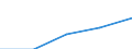 Million Euro / Kapitalbilanz, Direktinvestitionen, im Ausland / Insgesamt - alle NACE-Wirtschaftszweige / Neue Mitgliedstaaten - 12 Länder (2007-2013) / Italien