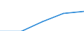 Million Euro / Kapitalbilanz, Direktinvestitionen, im Ausland / Insgesamt - alle NACE-Wirtschaftszweige / Neue Mitgliedstaaten - 12 Länder (2007-2013) / Lettland