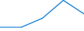 Million Euro / Kapitalbilanz, Direktinvestitionen, im Ausland / Insgesamt - alle NACE-Wirtschaftszweige / Neue Mitgliedstaaten - 12 Länder (2007-2013) / Finnland