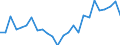 Unit of measure: Percentage of gross domestic product (GDP) / Seasonal adjustment: Unadjusted data (i.e. neither seasonally adjusted nor calendar adjusted data) / BOP_item: Current account / Stock or flow: Credit / Geopolitical entity (partner): European Union - 27 countries (from 2020) / Geopolitical entity (reporting): France