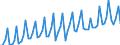 Unit of measure: Percentage of gross domestic product (GDP) / Seasonal adjustment: Unadjusted data (i.e. neither seasonally adjusted nor calendar adjusted data) / BOP_item: Current account / Stock or flow: Credit / Geopolitical entity (partner): European Union - 27 countries (from 2020) / Geopolitical entity (reporting): Croatia