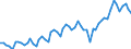 Unit of measure: Percentage of gross domestic product (GDP) / Seasonal adjustment: Unadjusted data (i.e. neither seasonally adjusted nor calendar adjusted data) / BOP_item: Current account / Stock or flow: Credit / Geopolitical entity (partner): European Union - 27 countries (from 2020) / Geopolitical entity (reporting): Italy