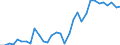 Unit of measure: Percentage of gross domestic product (GDP) / Seasonal adjustment: Unadjusted data (i.e. neither seasonally adjusted nor calendar adjusted data) / BOP_item: Current account / Stock or flow: Credit / Geopolitical entity (partner): European Union - 27 countries (from 2020) / Geopolitical entity (reporting): Cyprus