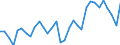 Unit of measure: Percentage of gross domestic product (GDP) / Seasonal adjustment: Unadjusted data (i.e. neither seasonally adjusted nor calendar adjusted data) / BOP_item: Current account / Stock or flow: Credit / Geopolitical entity (partner): European Union - 27 countries (from 2020) / Geopolitical entity (reporting): Lithuania