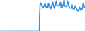 Unit of measure: Percentage of gross domestic product (GDP) / Seasonal adjustment: Unadjusted data (i.e. neither seasonally adjusted nor calendar adjusted data) / BOP_item: Current account / Stock or flow: Credit / Geopolitical entity (partner): European Union - 27 countries (from 2020) / Geopolitical entity (reporting): Luxembourg