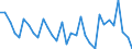 Unit of measure: Percentage of gross domestic product (GDP) / Seasonal adjustment: Unadjusted data (i.e. neither seasonally adjusted nor calendar adjusted data) / BOP_item: Current account / Stock or flow: Credit / Geopolitical entity (partner): European Union - 27 countries (from 2020) / Geopolitical entity (reporting): Hungary