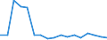 Unit of measure: Percentage of gross domestic product (GDP) / Seasonal adjustment: Unadjusted data (i.e. neither seasonally adjusted nor calendar adjusted data) / BOP_item: Current account / Stock or flow: Credit / Geopolitical entity (partner): European Union - 27 countries (from 2020) / Geopolitical entity (reporting): Malta