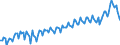 Unit of measure: Percentage of gross domestic product (GDP) / Seasonal adjustment: Unadjusted data (i.e. neither seasonally adjusted nor calendar adjusted data) / BOP_item: Current account / Stock or flow: Credit / Geopolitical entity (partner): European Union - 27 countries (from 2020) / Geopolitical entity (reporting): Poland