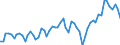 Unit of measure: Percentage of gross domestic product (GDP) / Seasonal adjustment: Unadjusted data (i.e. neither seasonally adjusted nor calendar adjusted data) / BOP_item: Current account / Stock or flow: Credit / Geopolitical entity (partner): European Union - 27 countries (from 2020) / Geopolitical entity (reporting): Portugal