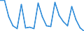 Unit of measure: Percentage of gross domestic product (GDP) / Seasonal adjustment: Unadjusted data (i.e. neither seasonally adjusted nor calendar adjusted data) / BOP_item: Current account / Stock or flow: Credit / Geopolitical entity (partner): European Union - 27 countries (from 2020) / Geopolitical entity (reporting): Romania