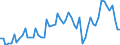 Unit of measure: Percentage of gross domestic product (GDP) / Seasonal adjustment: Unadjusted data (i.e. neither seasonally adjusted nor calendar adjusted data) / BOP_item: Current account / Stock or flow: Credit / Geopolitical entity (partner): European Union - 27 countries (from 2020) / Geopolitical entity (reporting): Slovenia