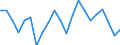 Unit of measure: Percentage of gross domestic product (GDP) / Seasonal adjustment: Unadjusted data (i.e. neither seasonally adjusted nor calendar adjusted data) / BOP_item: Current account / Stock or flow: Credit / Geopolitical entity (partner): European Union - 27 countries (from 2020) / Geopolitical entity (reporting): Slovakia