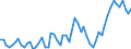 Unit of measure: Percentage of gross domestic product (GDP) / Seasonal adjustment: Unadjusted data (i.e. neither seasonally adjusted nor calendar adjusted data) / BOP_item: Current account / Stock or flow: Credit / Geopolitical entity (partner): European Union - 27 countries (from 2020) / Geopolitical entity (reporting): Finland