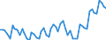 Unit of measure: Percentage of gross domestic product (GDP) / Seasonal adjustment: Unadjusted data (i.e. neither seasonally adjusted nor calendar adjusted data) / BOP_item: Current account / Stock or flow: Credit / Geopolitical entity (partner): European Union - 27 countries (from 2020) / Geopolitical entity (reporting): Sweden