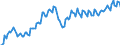 Unit of measure: Percentage of gross domestic product (GDP) / Seasonal adjustment: Unadjusted data (i.e. neither seasonally adjusted nor calendar adjusted data) / BOP_item: Current account / Stock or flow: Credit / Geopolitical entity (partner): European Union - 28 countries (2013-2020) / Geopolitical entity (reporting): European Union - 28 countries (2013-2020)