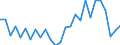 Unit of measure: Percentage of gross domestic product (GDP) / Seasonal adjustment: Unadjusted data (i.e. neither seasonally adjusted nor calendar adjusted data) / BOP_item: Current account / Stock or flow: Credit / Geopolitical entity (partner): Extra-EU27 (from 2020) / Geopolitical entity (reporting): Belgium