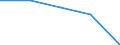 Unit of measure: Percentage of gross domestic product (GDP) / Seasonal adjustment: Unadjusted data (i.e. neither seasonally adjusted nor calendar adjusted data) / BOP_item: Current account / Stock or flow: Credit / Geopolitical entity (partner): Extra-EU27 (from 2020) / Geopolitical entity (reporting): Bulgaria