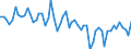 Unit of measure: Percentage of gross domestic product (GDP) / Seasonal adjustment: Unadjusted data (i.e. neither seasonally adjusted nor calendar adjusted data) / BOP_item: Current account / Stock or flow: Credit / Geopolitical entity (partner): Extra-EU27 (from 2020) / Geopolitical entity (reporting): Czechia