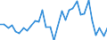 Unit of measure: Percentage of gross domestic product (GDP) / Seasonal adjustment: Unadjusted data (i.e. neither seasonally adjusted nor calendar adjusted data) / BOP_item: Current account / Stock or flow: Credit / Geopolitical entity (partner): Extra-EU27 (from 2020) / Geopolitical entity (reporting): Estonia